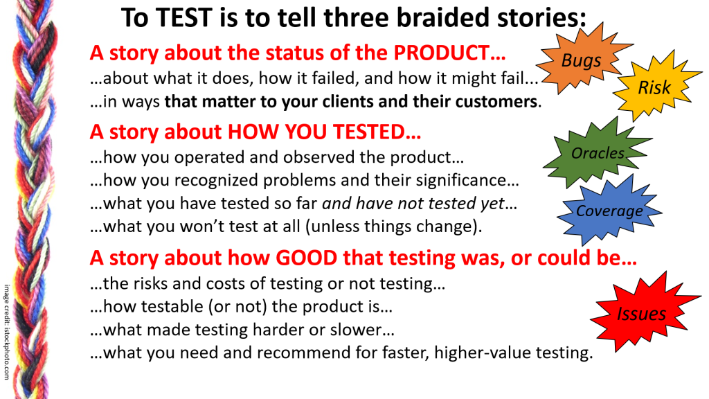 The three-part testing story as a graphic